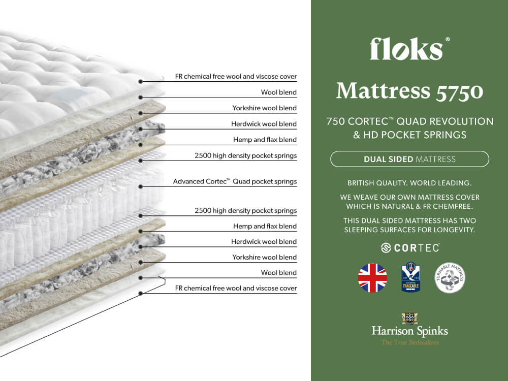 Perfectly Floks 5750 Zip and Link Wool Mattress